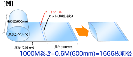 1000M巻き÷0.6M(600mm)=1666枚前後