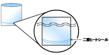二重ヒートシール